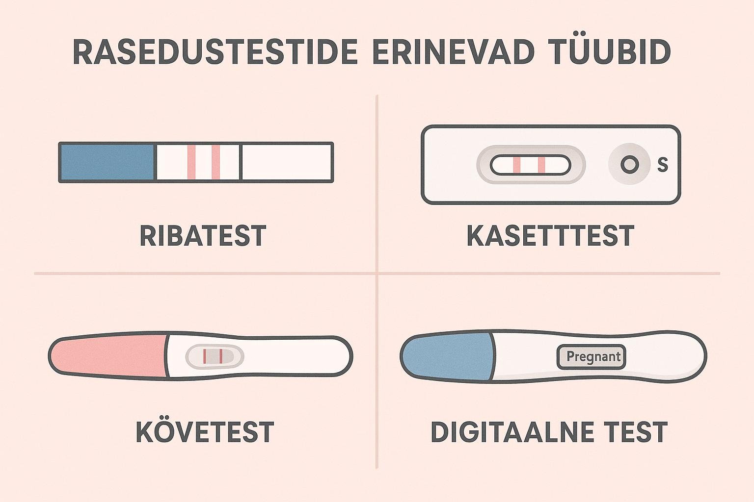 Veretest