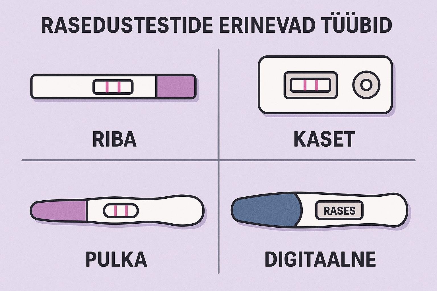 Rasedustest