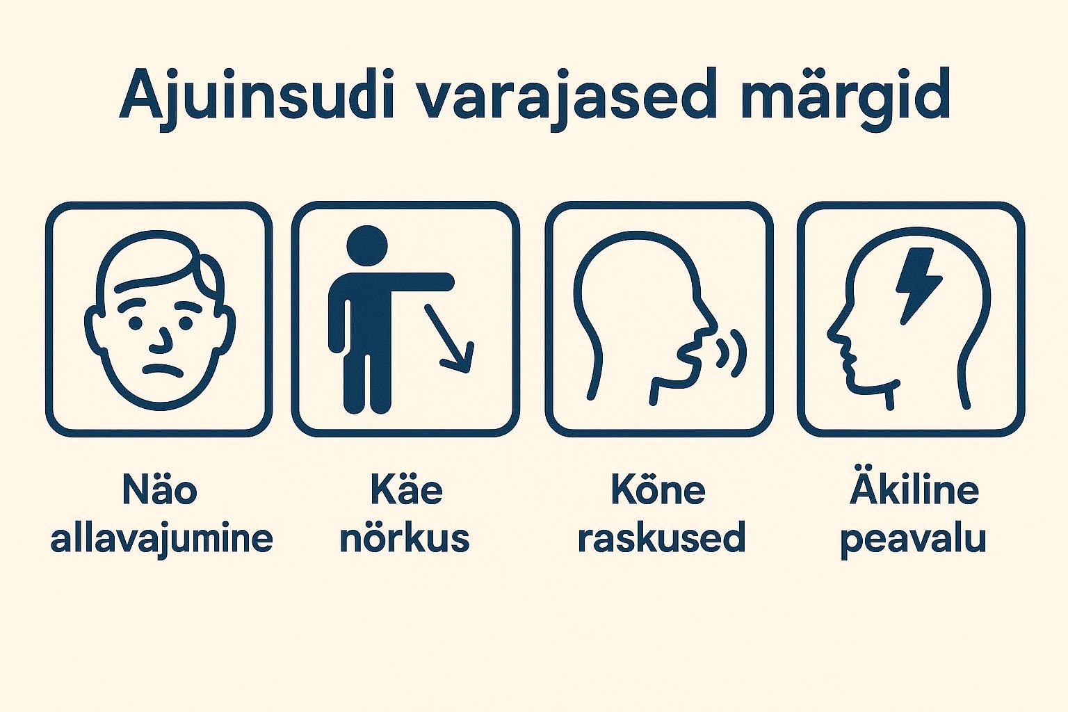 Ajuinsuldi varajased märgid